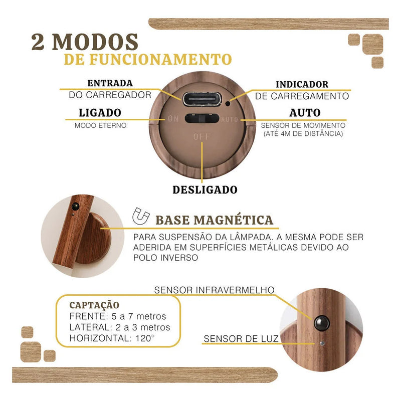 Luminária Magnética de Parede com Sensor